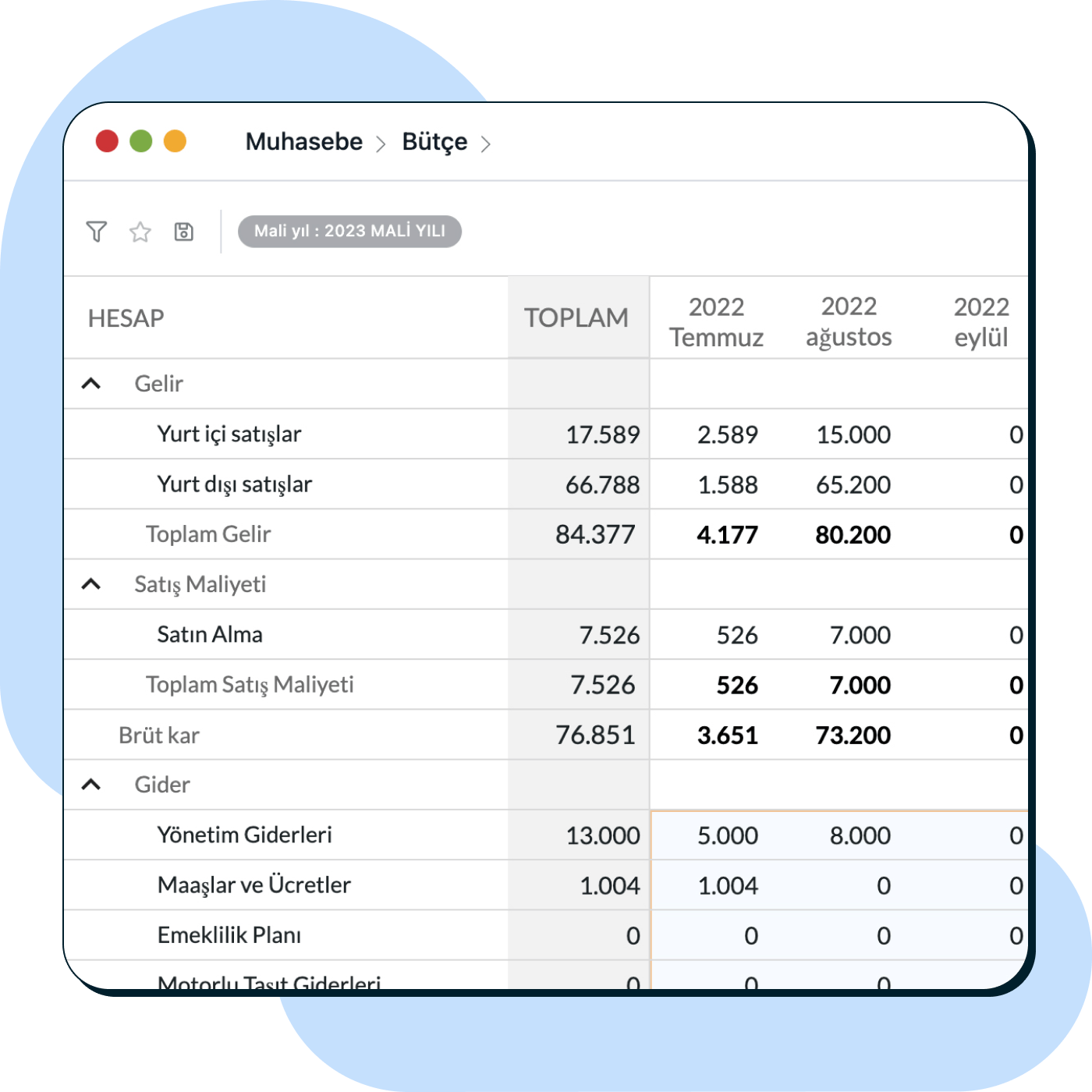 Analitik bütçe yönetimi ile dinamik süreçlerinizi kontrol altına alın.