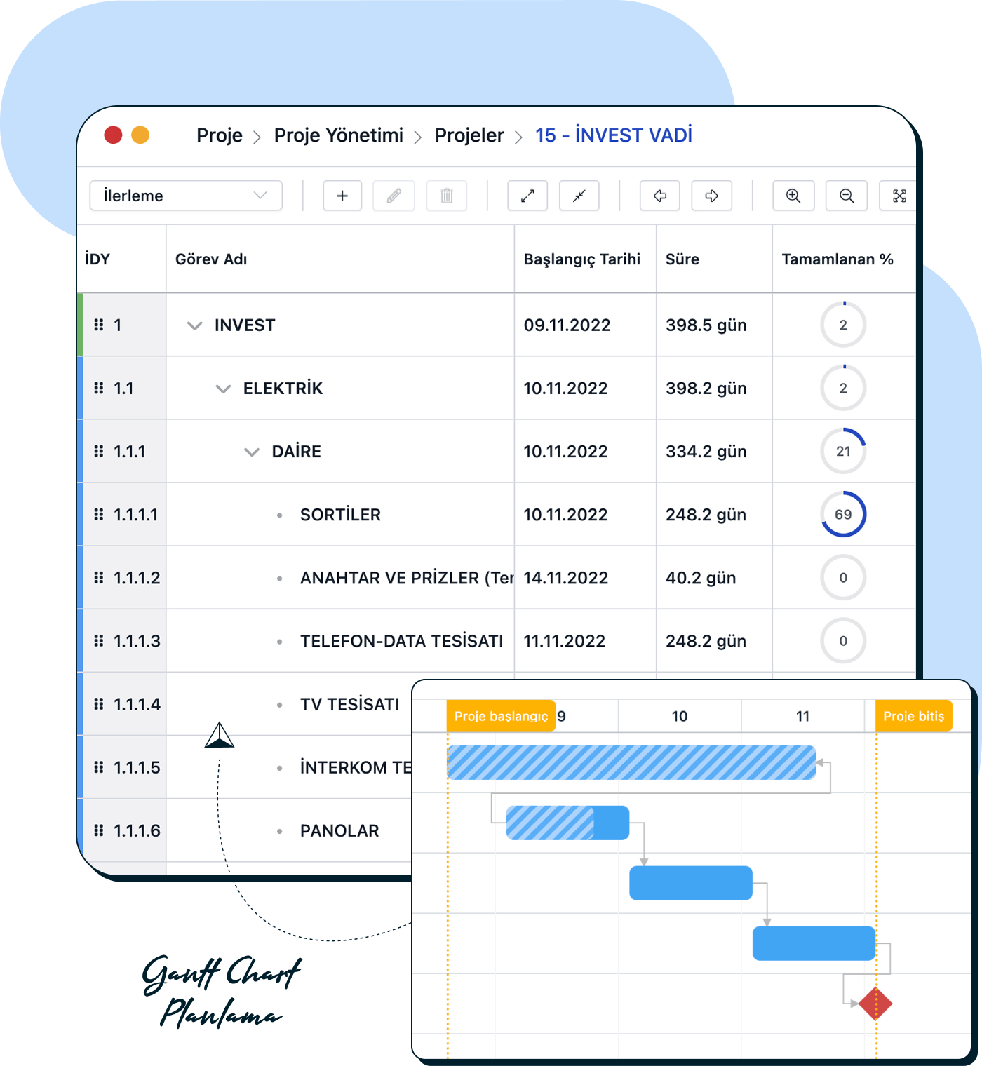 Gantt şeması ile planlılığı grafik üzerinden tasarlayın.
