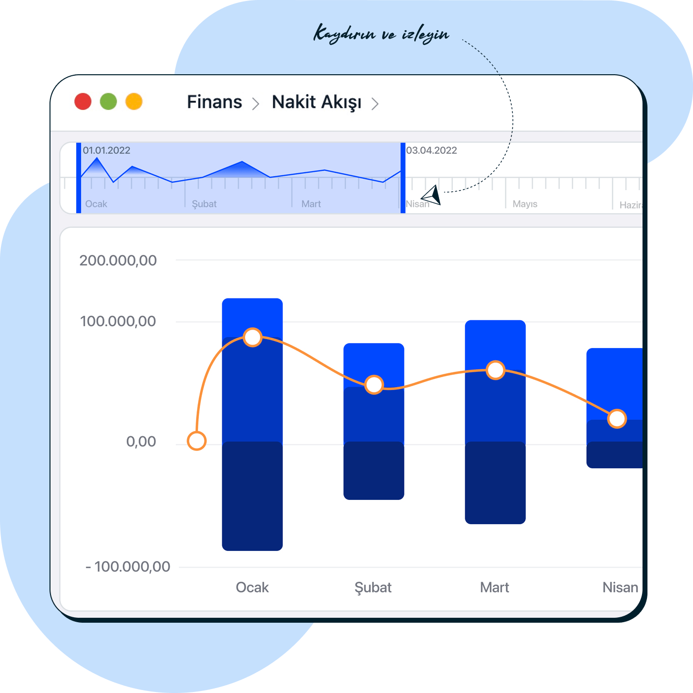 Bir bakışta geliriniz, kârınız ve giderleriniz.