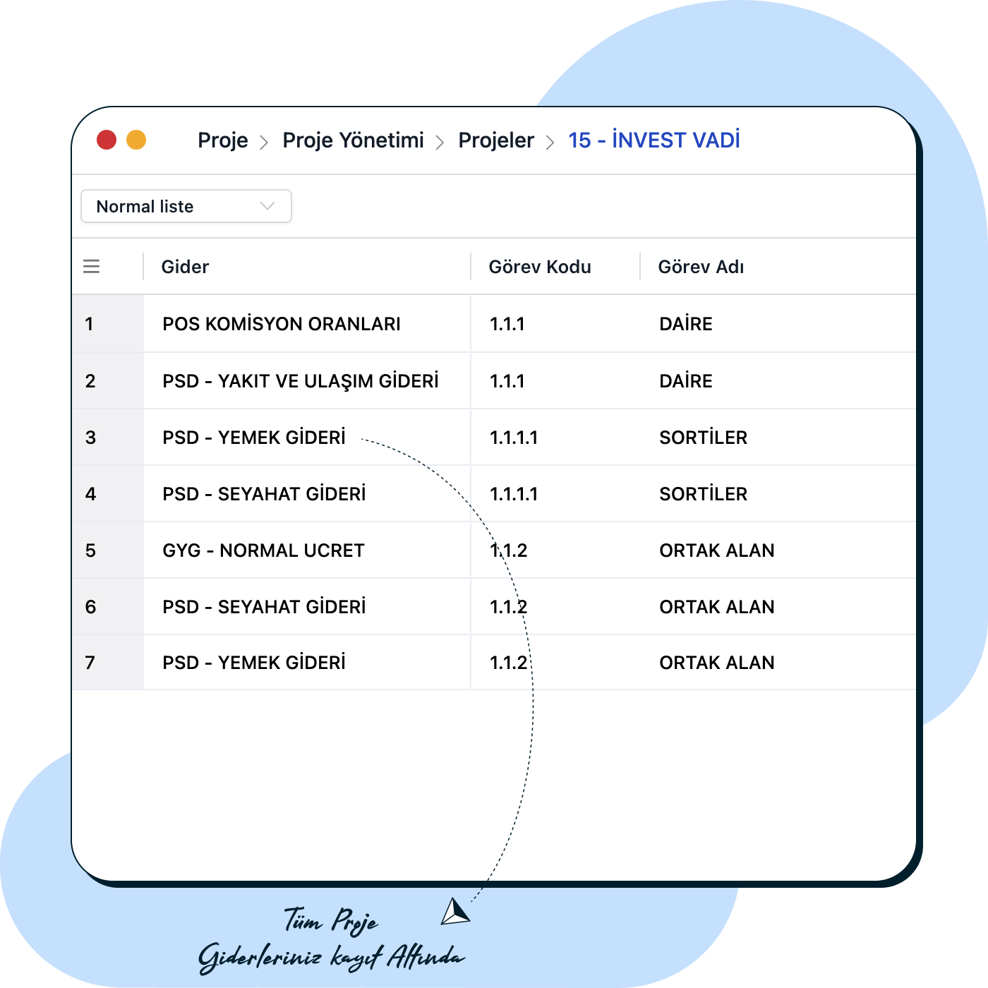 Gider maliyetlerini ve tedariklerini planlayın.