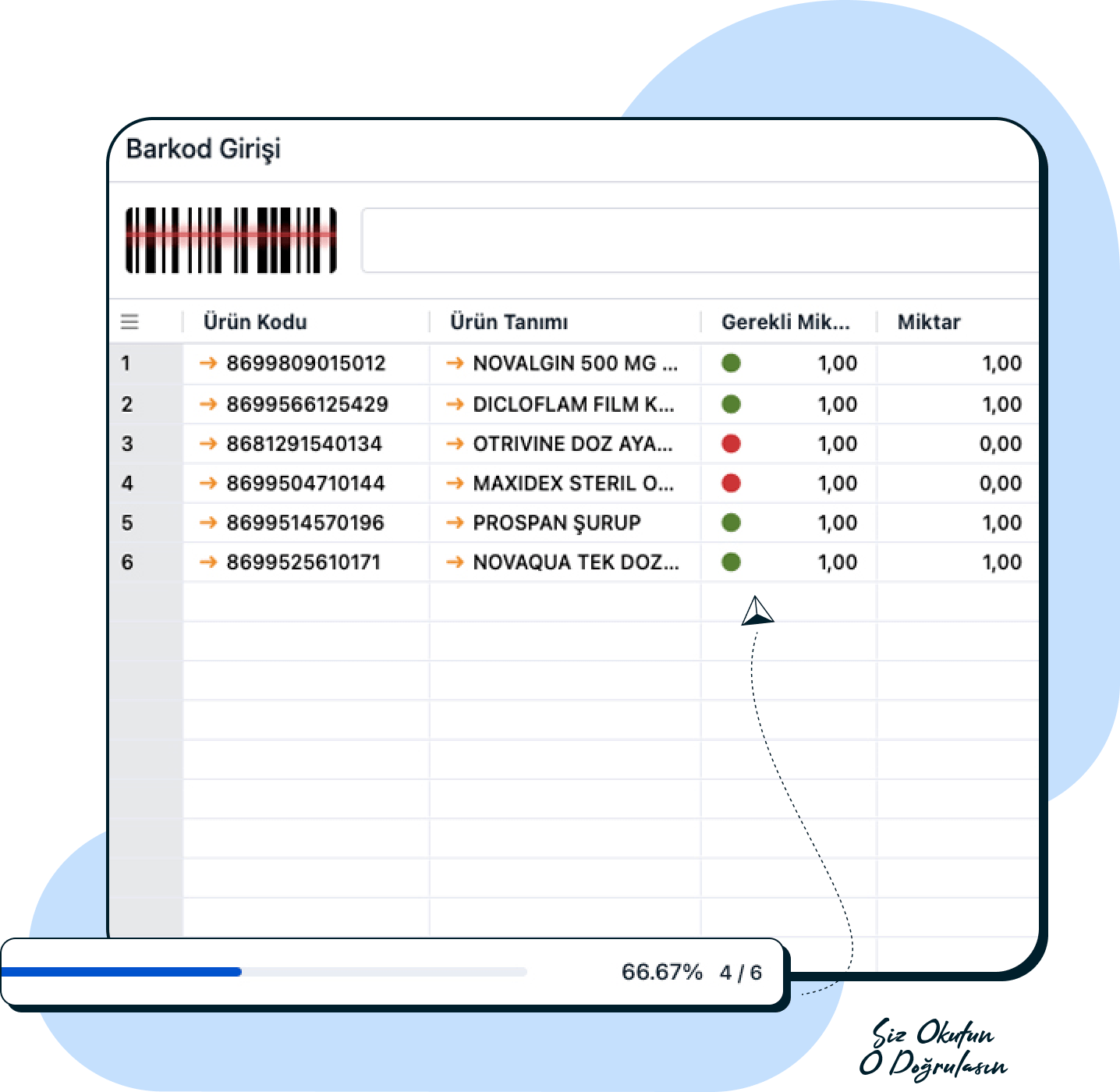 Ürün izlemeyi rahatlatan takip numaraları.