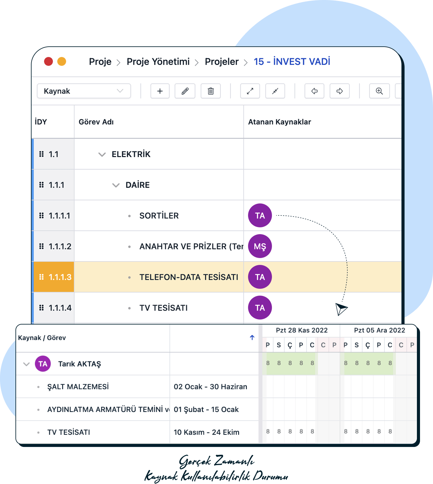 İş gücü ve ekipman kaynak maliyetlerini planlayın.