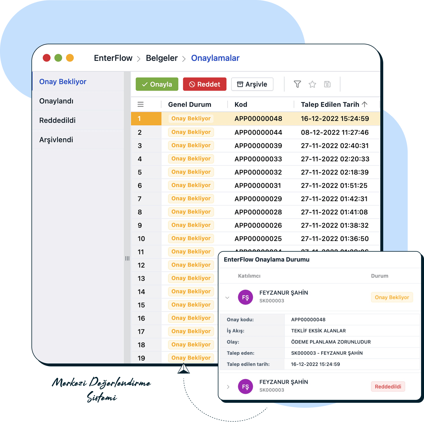 EnterFlow ile süreçlerinizde akışa takılan tüm belgeleri görün.